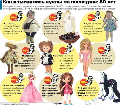 Современные игрушки против советских 
игрушек